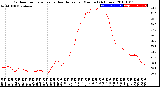 Milwaukee Weather Outdoor Temperature<br>vs Heat Index<br>per Minute<br>(24 Hours)