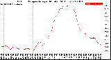 Milwaukee Weather Outdoor Temperature<br>per Minute<br>(24 Hours)