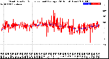 Milwaukee Weather Wind Direction<br>Normalized and Average<br>(24 Hours) (New)