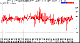 Milwaukee Weather Wind Direction<br>Normalized and Median<br>(24 Hours) (New)