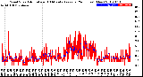 Milwaukee Weather Wind Speed<br>Actual and 10 Minute<br>Average<br>(24 Hours) (New)