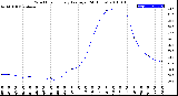 Milwaukee Weather Wind Chill<br>Hourly Average<br>(24 Hours)