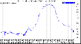 Milwaukee Weather Wind Chill<br>per Minute<br>(24 Hours)