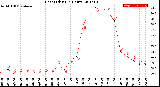 Milwaukee Weather Heat Index<br>(24 Hours)