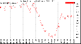 Milwaukee Weather Outdoor Humidity<br>(24 Hours)