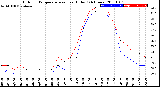 Milwaukee Weather Outdoor Temperature<br>vs Heat Index<br>(24 Hours)