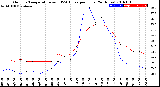 Milwaukee Weather Outdoor Temperature<br>vs THSW Index<br>per Hour<br>(24 Hours)