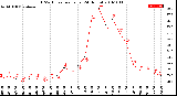 Milwaukee Weather THSW Index<br>per Hour<br>(24 Hours)