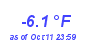 Milwaukee Weather Temperature Low Year