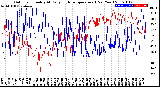 Milwaukee Weather Outdoor Humidity<br>At Daily High<br>Temperature<br>(Past Year)