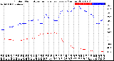 Milwaukee Weather Outdoor Humidity<br>vs Temperature<br>Every 5 Minutes