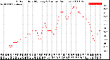 Milwaukee Weather Outdoor Humidity<br>Every 5 Minutes<br>(24 Hours)