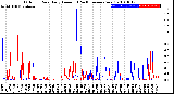 Milwaukee Weather Outdoor Rain<br>Daily Amount<br>(Past/Previous Year)