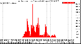 Milwaukee Weather Solar Radiation<br>per Minute<br>(24 Hours)