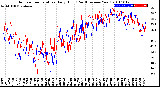 Milwaukee Weather Outdoor Temperature<br>Daily High<br>(Past/Previous Year)