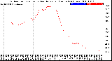 Milwaukee Weather Outdoor Temperature<br>vs Heat Index<br>per Minute<br>(24 Hours)