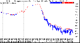 Milwaukee Weather Outdoor Temperature<br>vs Wind Chill<br>per Minute<br>(24 Hours)