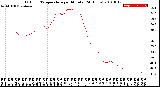 Milwaukee Weather Outdoor Temperature<br>per Minute<br>(24 Hours)