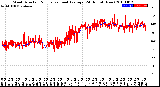 Milwaukee Weather Wind Direction<br>Normalized and Average<br>(24 Hours) (New)