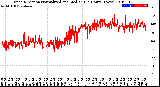 Milwaukee Weather Wind Direction<br>Normalized and Median<br>(24 Hours) (New)