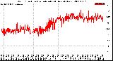 Milwaukee Weather Wind Direction<br>Normalized<br>(24 Hours) (New)