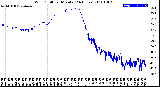 Milwaukee Weather Wind Chill<br>per Minute<br>(24 Hours)