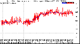 Milwaukee Weather Wind Direction<br>Normalized and Average<br>(24 Hours) (Old)