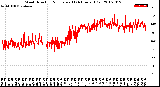 Milwaukee Weather Wind Direction<br>Normalized<br>(24 Hours) (Old)