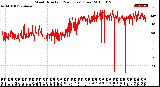 Milwaukee Weather Wind Direction<br>(24 Hours) (Raw)