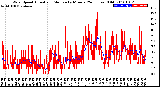 Milwaukee Weather Wind Speed<br>Actual and Median<br>by Minute<br>(24 Hours) (Old)