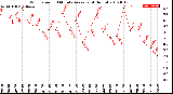 Milwaukee Weather Wind Speed<br>10 Minute Average<br>(4 Hours)