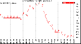 Milwaukee Weather Heat Index<br>(24 Hours)