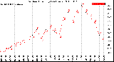 Milwaukee Weather Outdoor Humidity<br>(24 Hours)