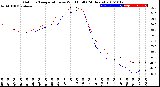 Milwaukee Weather Outdoor Temperature<br>vs Wind Chill<br>(24 Hours)