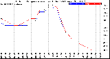 Milwaukee Weather Outdoor Temperature<br>vs Heat Index<br>(24 Hours)