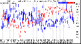 Milwaukee Weather Outdoor Humidity<br>At Daily High<br>Temperature<br>(Past Year)