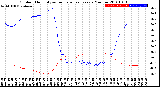 Milwaukee Weather Outdoor Humidity<br>vs Temperature<br>Every 5 Minutes