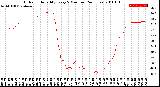 Milwaukee Weather Outdoor Humidity<br>Every 5 Minutes<br>(24 Hours)