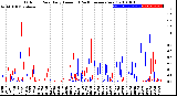 Milwaukee Weather Outdoor Rain<br>Daily Amount<br>(Past/Previous Year)