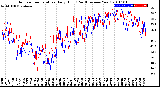 Milwaukee Weather Outdoor Temperature<br>Daily High<br>(Past/Previous Year)