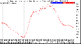 Milwaukee Weather Outdoor Temperature<br>vs Heat Index<br>per Minute<br>(24 Hours)