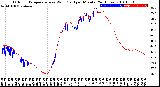 Milwaukee Weather Outdoor Temperature<br>vs Wind Chill<br>per Minute<br>(24 Hours)