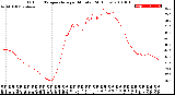 Milwaukee Weather Outdoor Temperature<br>per Minute<br>(24 Hours)