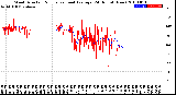 Milwaukee Weather Wind Direction<br>Normalized and Average<br>(24 Hours) (New)