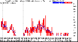 Milwaukee Weather Wind Speed<br>Actual and 10 Minute<br>Average<br>(24 Hours) (New)