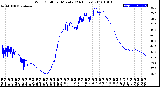 Milwaukee Weather Wind Chill<br>per Minute<br>(24 Hours)