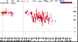 Milwaukee Weather Wind Direction<br>Normalized and Average<br>(24 Hours) (Old)