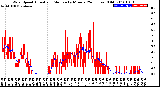 Milwaukee Weather Wind Speed<br>Actual and Median<br>by Minute<br>(24 Hours) (Old)