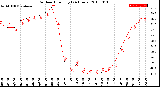 Milwaukee Weather Outdoor Humidity<br>(24 Hours)