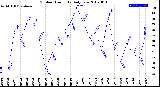 Milwaukee Weather Outdoor Humidity<br>Daily Low